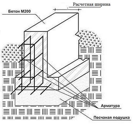 Считаете по схеме сколько продольных ниток, потом высчитываете сколько необходимо конструктивного прутка 