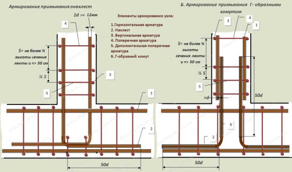 Схема армирования примыкания стен в ленточном фундаменте