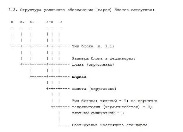 Маркировка бетонных фундаментных блоков