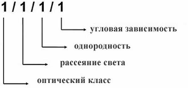 Расшифровка классификации EN379