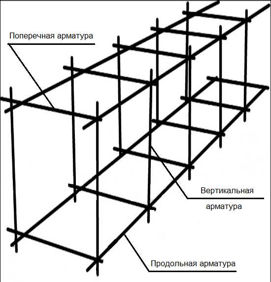 Самая простая схема армирования ленточного фундамента. Подходит при высоте не более 60-70 см