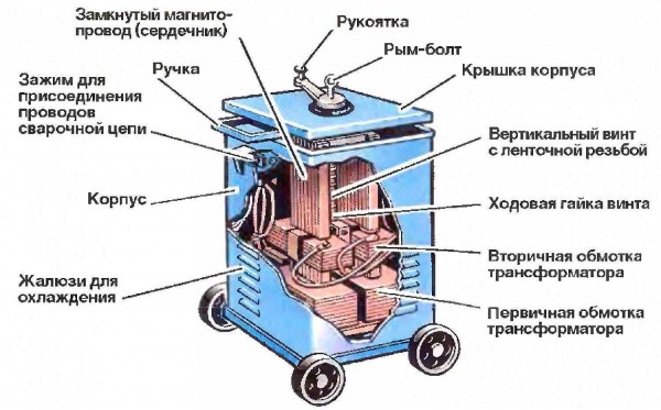 Сварочный трансформатор - конструкция простая, но громоздкая