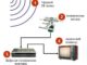 Как сделать антенну для DVB T2 для дачи (для приема цифрового телеканала)