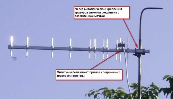 Если решите антенну все-таки заземлить, прикрепите оплетку кабеля к металлической штанге, а штангу заземлите