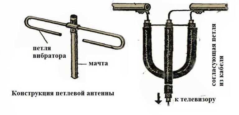 Самодельная антенна из куска трубы и кабеля 