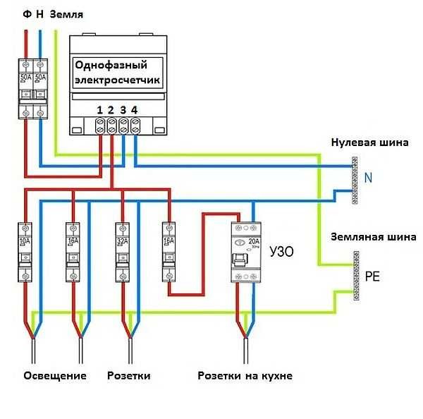 Вариант построения схемы электроснабжения дома