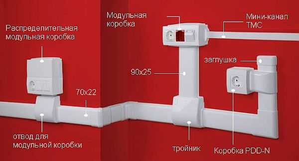 Проводка в кабель-каналах