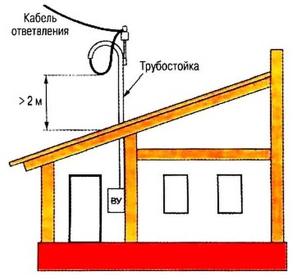 Ввод электричества в дом со столба через трубостойку