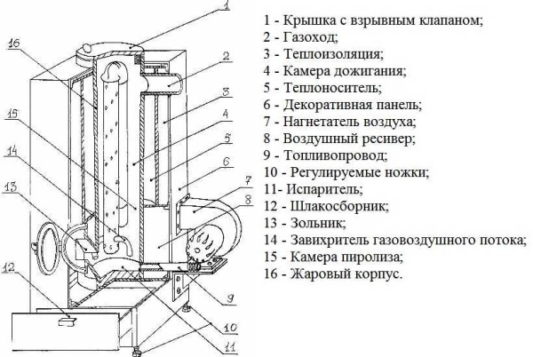 Схема печи на отработке "Геккон"