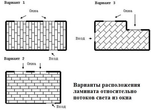 Как стелить ламинат относительно потоков света из окна