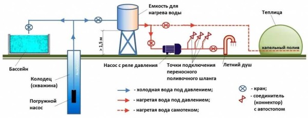 Система автономного водоснабжения из бака. Примерная схема с резервным запасом воды в баке