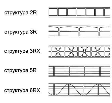 Строение ячеистого поликарбоаната