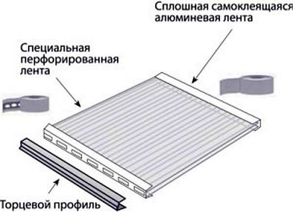 Торцы плит необходимо закрывать