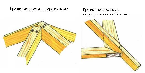 Проблемные узлы при устройстве шатровой крыши на беседке