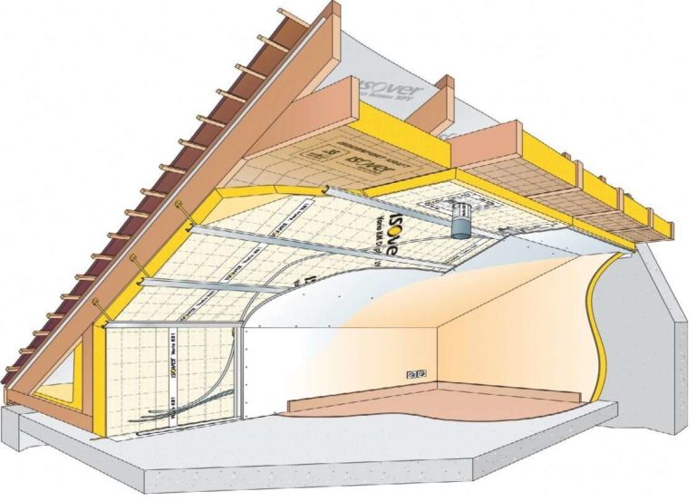 Как утеплить мансардную крышу