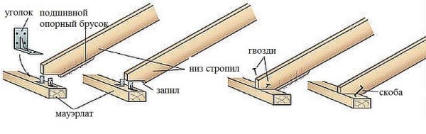 Несколько вариантов крепления стропил к мауэрлату