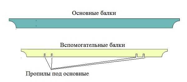 Форма балок 