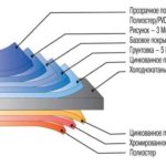 Последовательность слоев на металлосайдинге