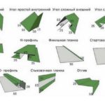 Доборные элементы для оформления окон, крыши, дверей, углов и т.д.