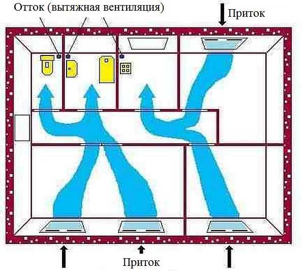 Как сделать вытяжку в туалете: обеспечить нормальный приток воздуха в других помещениях