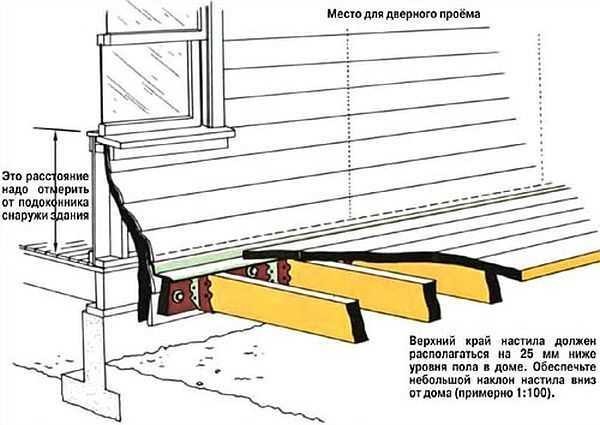 Как крепить лаги и доски пола на веранде