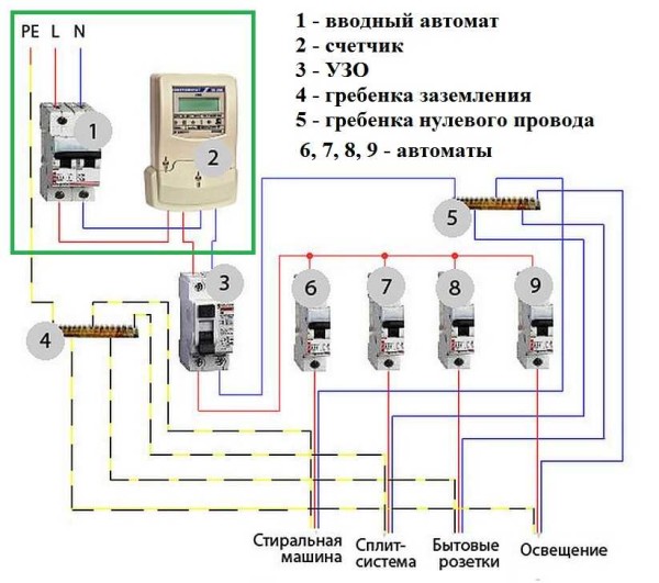 Простая схема электросети для небольшого дома или квартиры