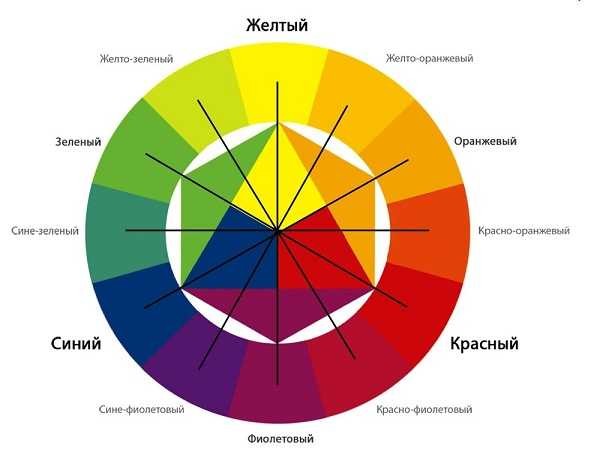 Цветовой круг применяется для определения родственной цветовой палитры 