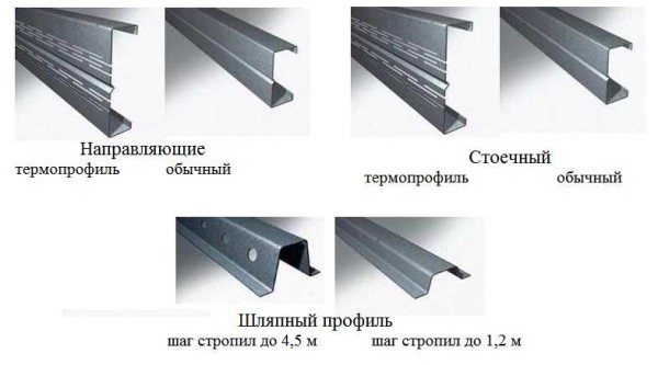 Типы профилей для строительства каркаса дома