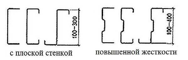 Какие могут быть профили для металлокаркасного дома
