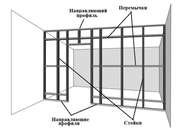 Общее строение каркаса для перегородки