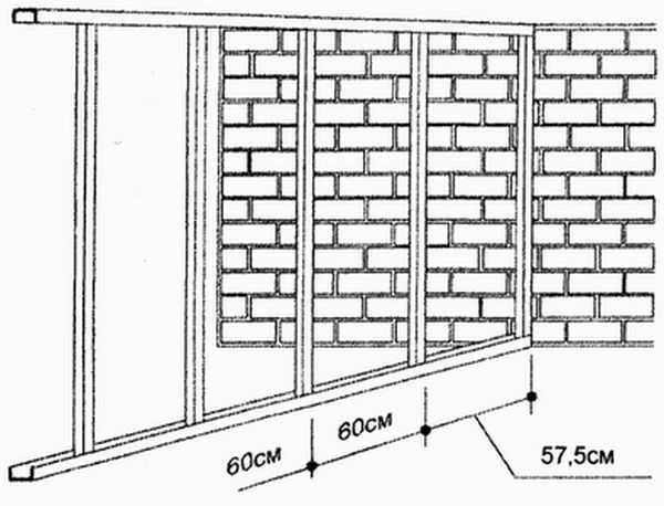 Расстояние между стойками каркаса перегородки из гипсокартона