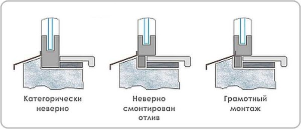 Ошибки при выставлении подоконника и откосов ПВХ окон и их правильный монтаж