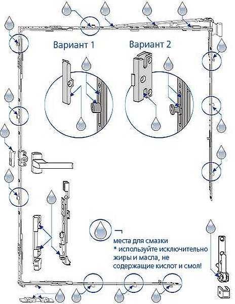 Места для смазки пластикового окна