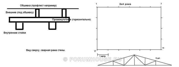 Расстановка стоек в каркасном металлическом сарае 6*4 м