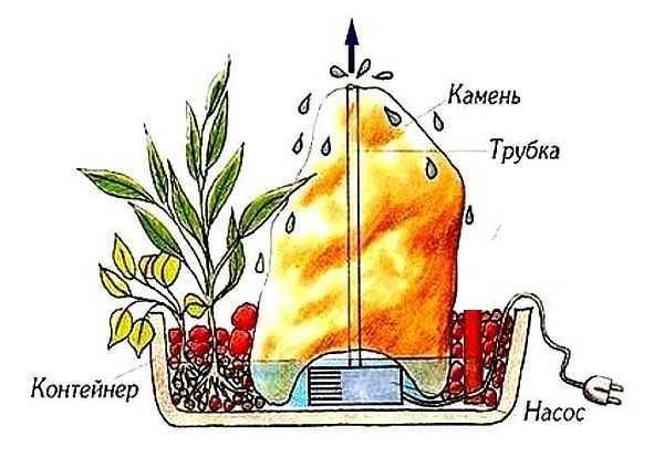 Схема организации декоративныого фонтана для дачи