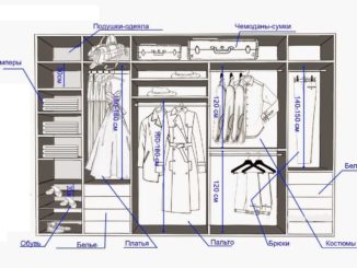 Пример организации пространства в гардеробной комнате (с указанием минимальных размеров для разных видов одежды)