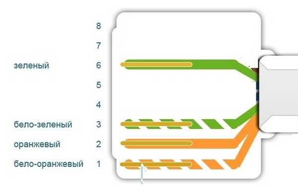 Схема подключения 4-х проводного интернет кабеля по цветам