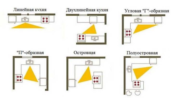 Виды расположения мебели кухонного гарнитура