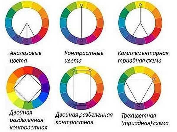 Правила сочетания групп