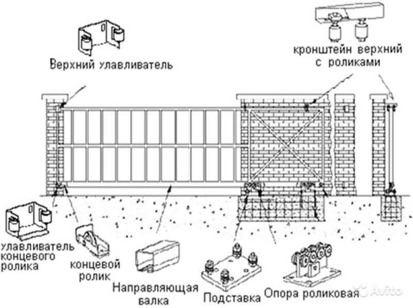 Комплектация консольных ворот