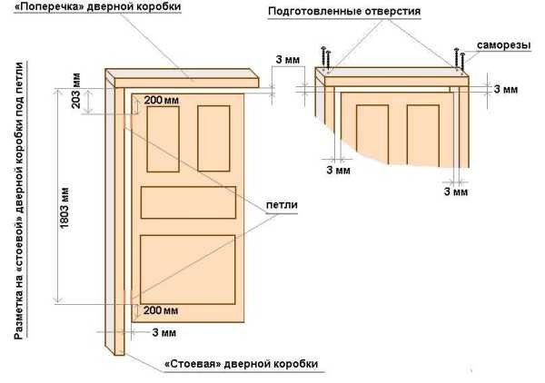 Зазоры при установке межкомнатных дверей