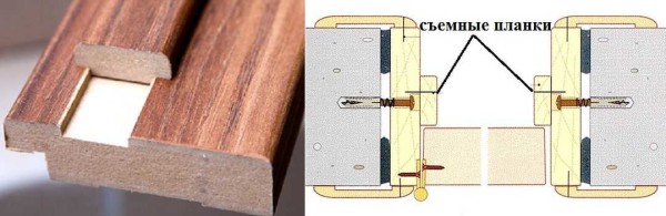 Специальные коробки для межкомнатных дверей из МДФ