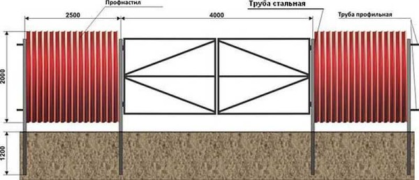 Конструкция ворот из металлопрофиля с укосинами