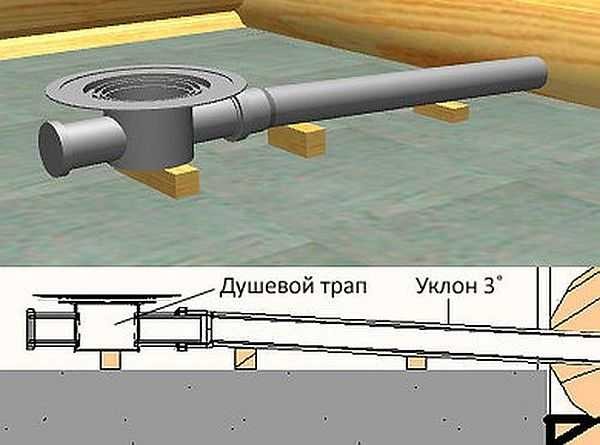 Схема монтажа сливного трапа 