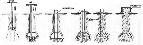 Порядок изготовления свай ТИСЭ