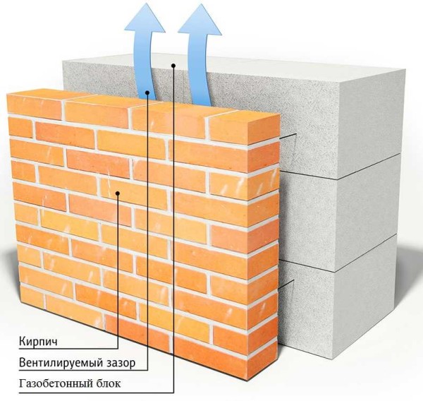 Принцип "работы" системы с отнесенной на 3-5 см стенкой из отделочного кирпича