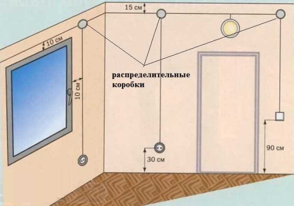 Правила устройства электропроводки 