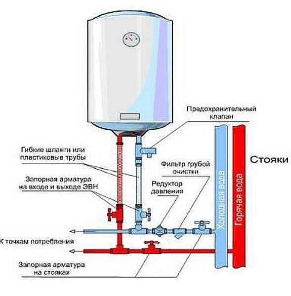 Схема подключения водонагревателя к водопроводу