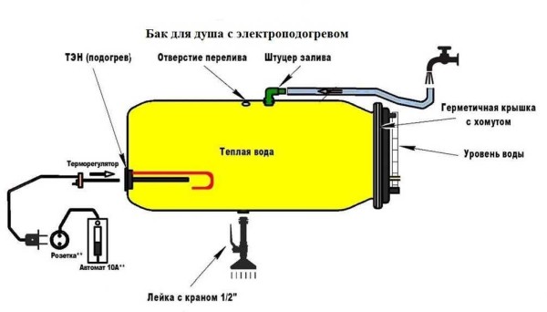 Схема устройства подогрева воды ТЭНом в летнем душе