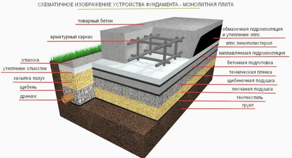 Полная схема фундамента монолитная плита